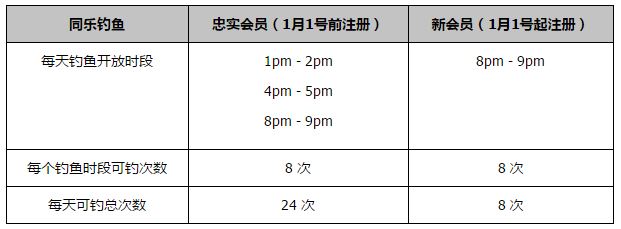 前瞻英超解析：埃弗顿VS纽卡斯尔联时间：2023-12-0803:30埃弗顿目前在14轮联赛过后取得5胜2平7负的战绩，目前以7分(被扣10分)排名英超联赛第18名位置。